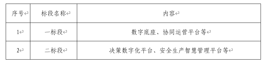 濟南建工集團有限公司“數字建工”二期第一批項目招標公告